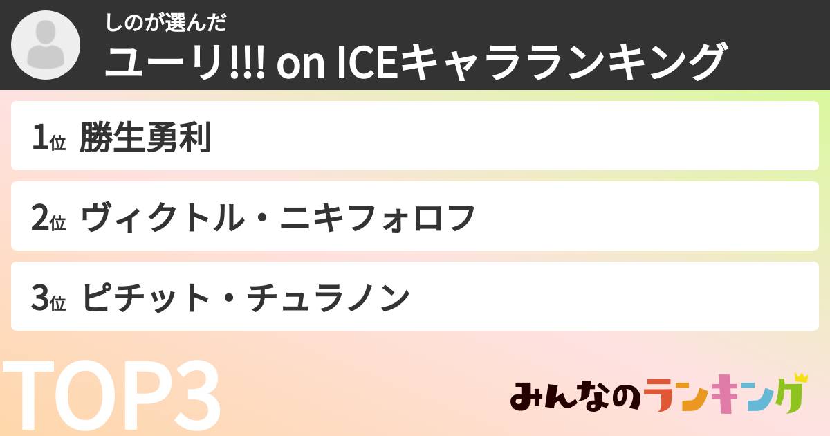 しのさんの「ユーリ!!! on ICEキャラランキング」