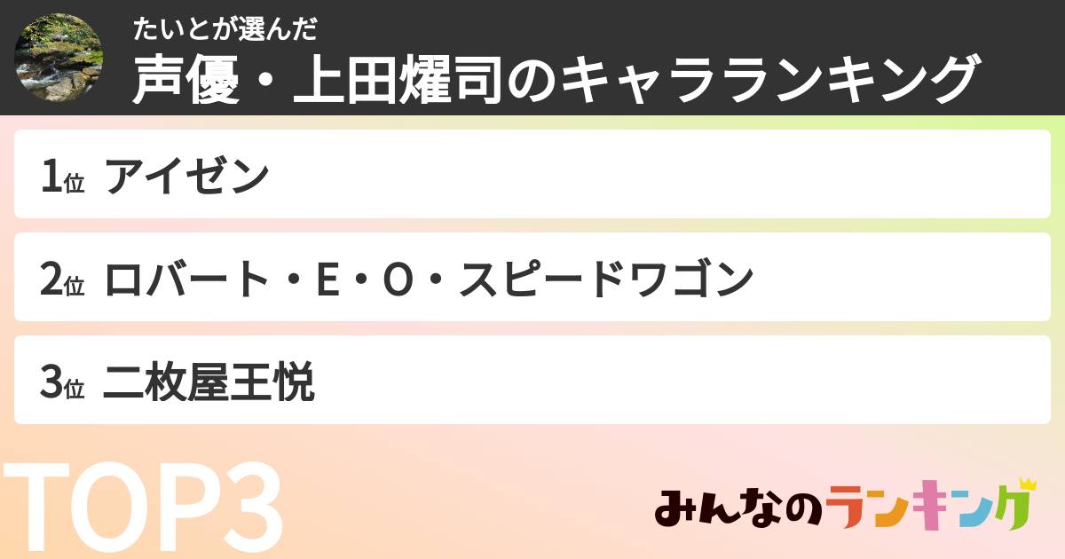 たいとさんの「声優・上田燿司のキャラランキング」