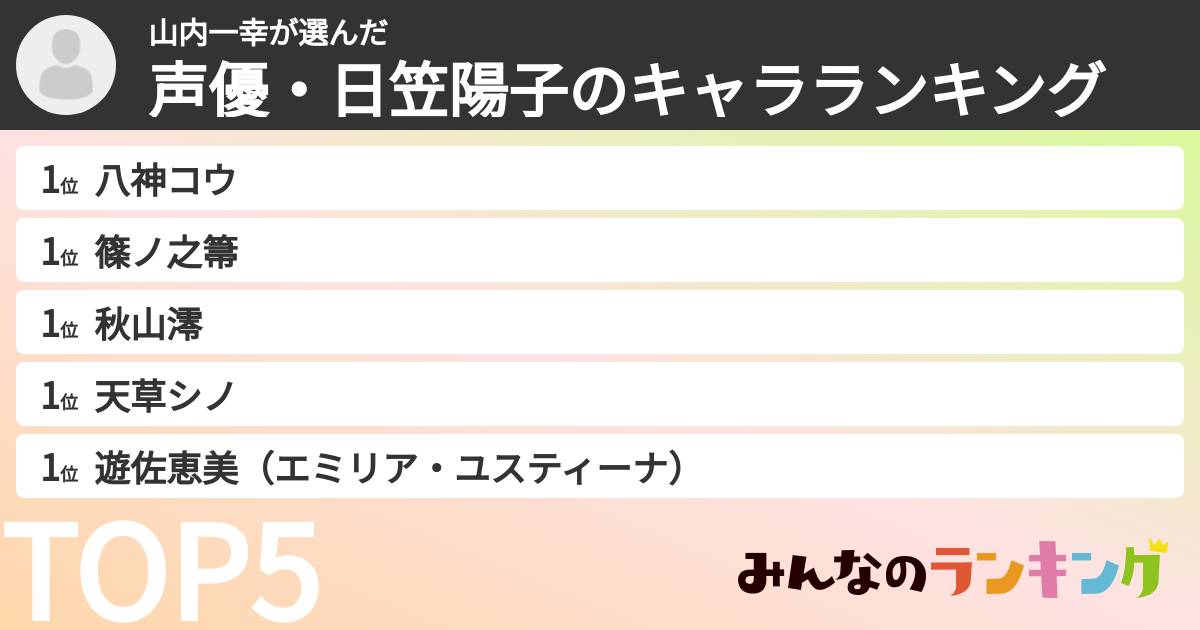 山内一幸さんの「声優・日笠陽子のキャラランキング」