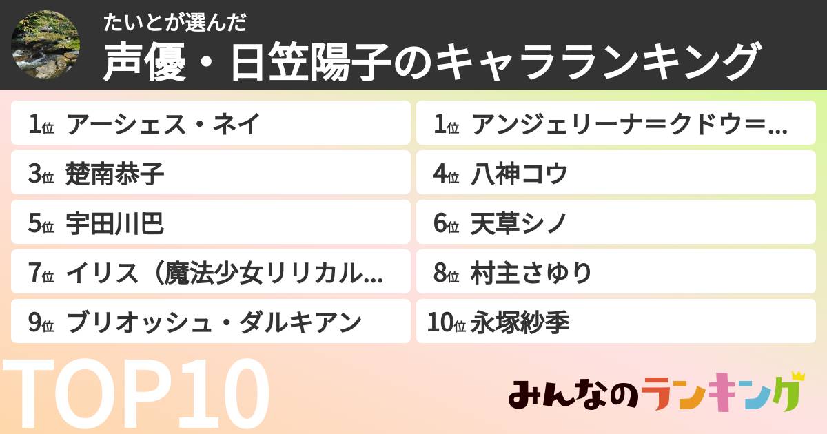 たいとさんの「声優・日笠陽子のキャラランキング」