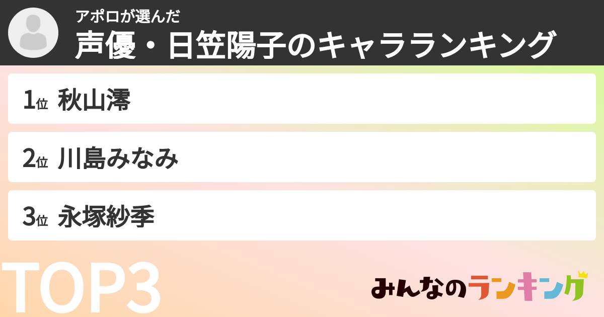 アポロさんの「声優・日笠陽子のキャラランキング」