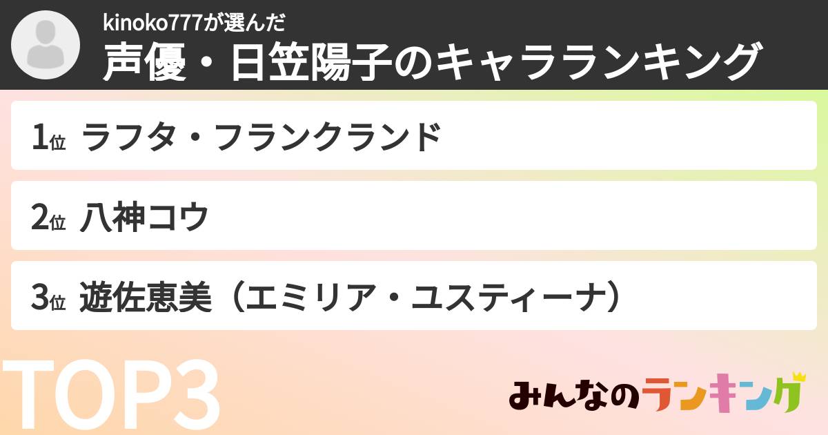 kinoko777さんの「声優・日笠陽子のキャラランキング」