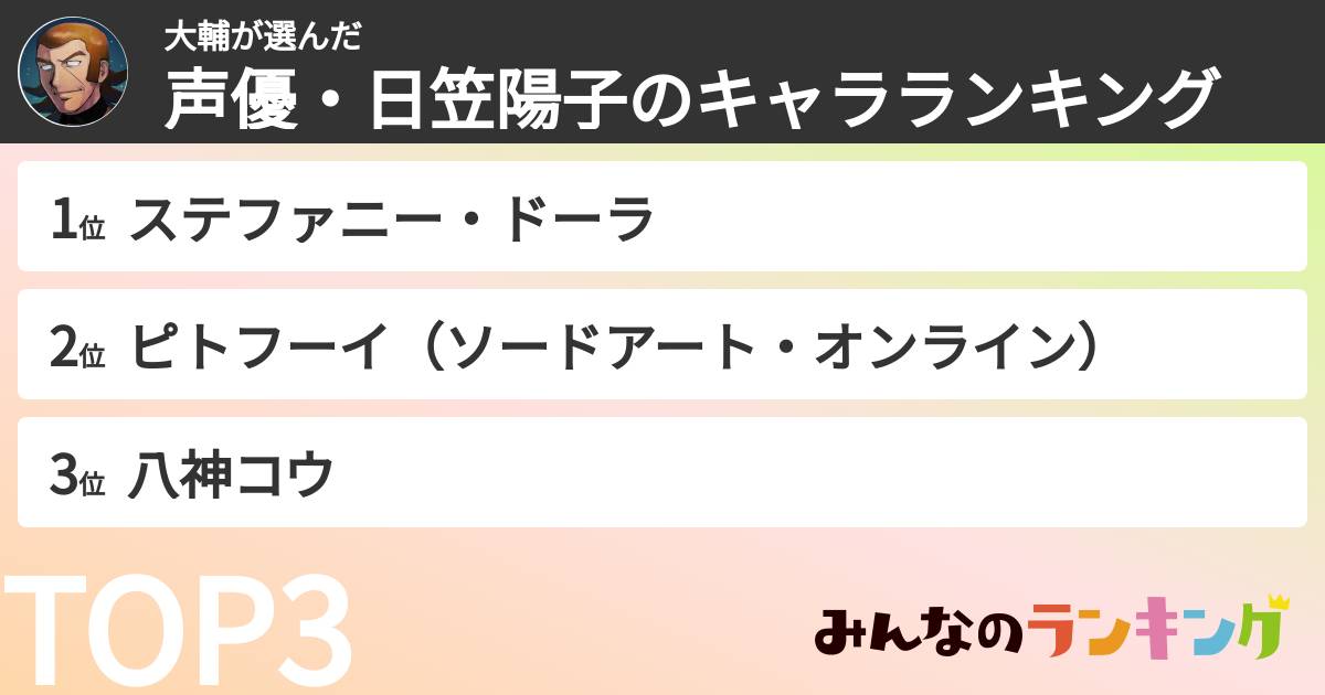 大輔さんの「声優・日笠陽子のキャラランキング」