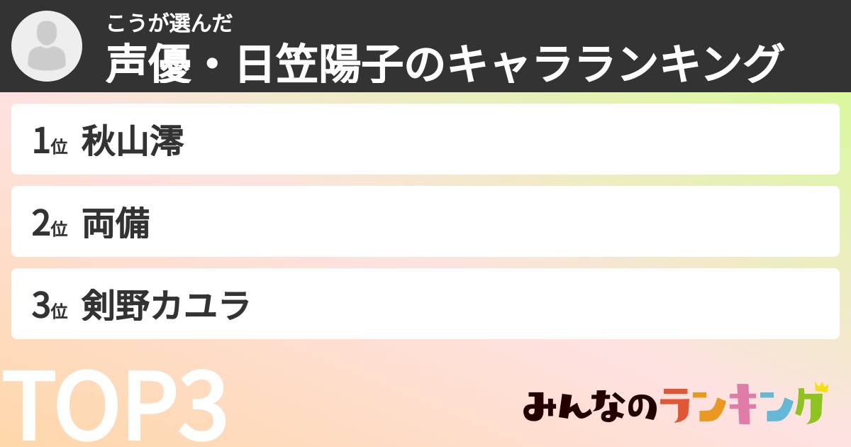 こうさんの「声優・日笠陽子のキャラランキング」