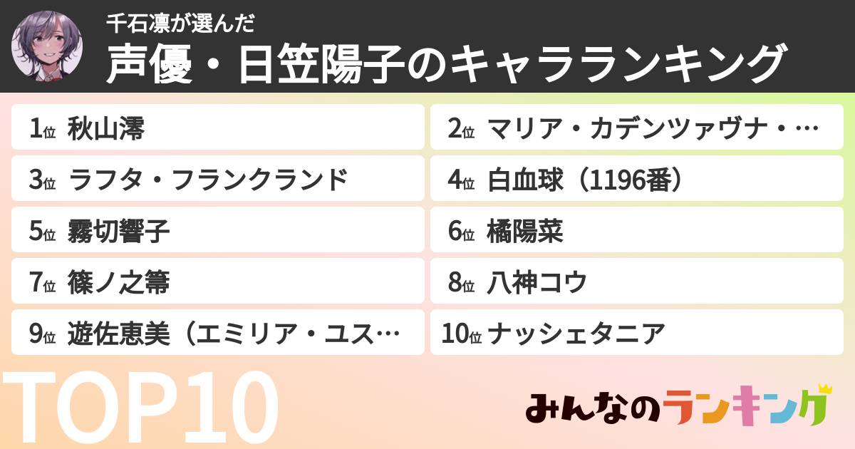 千石凛さんの「声優・日笠陽子のキャラランキング」