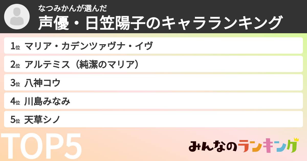 なつみかんさんの「声優・日笠陽子のキャラランキング」