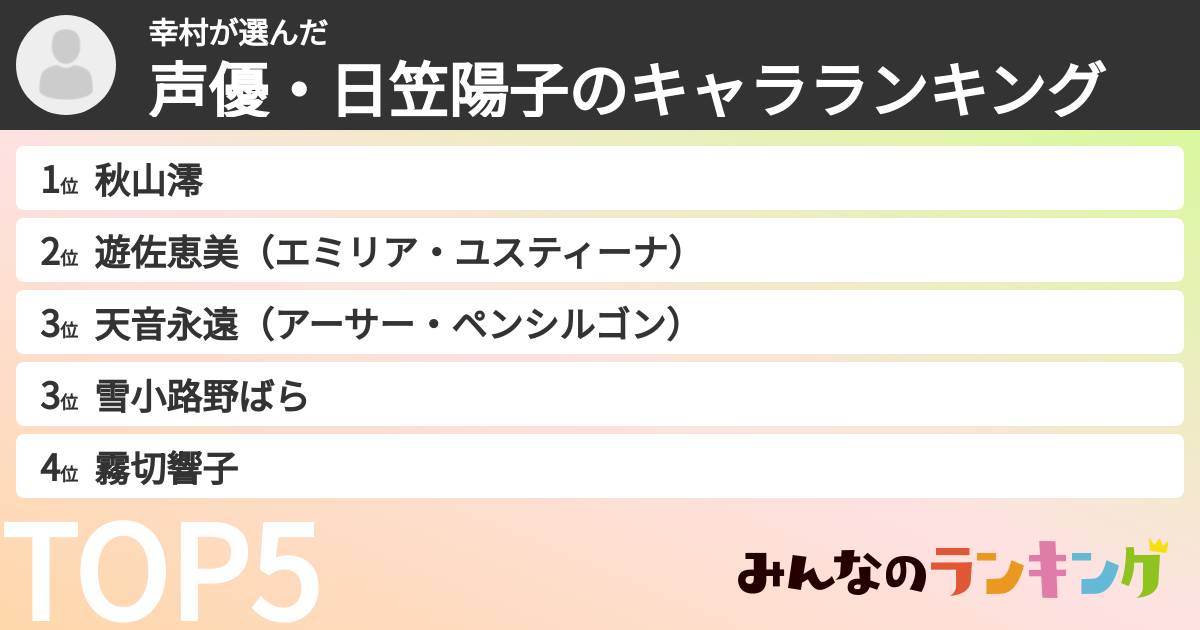 幸村さんの「声優・日笠陽子のキャラランキング」