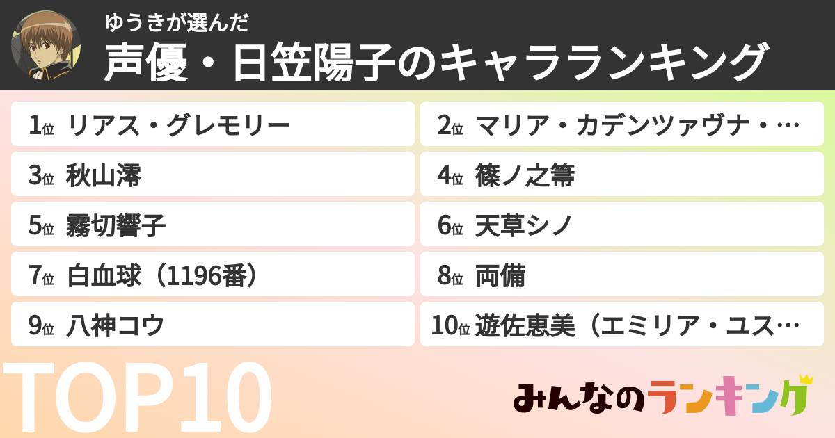 ゆうきさんの「声優・日笠陽子のキャラランキング」