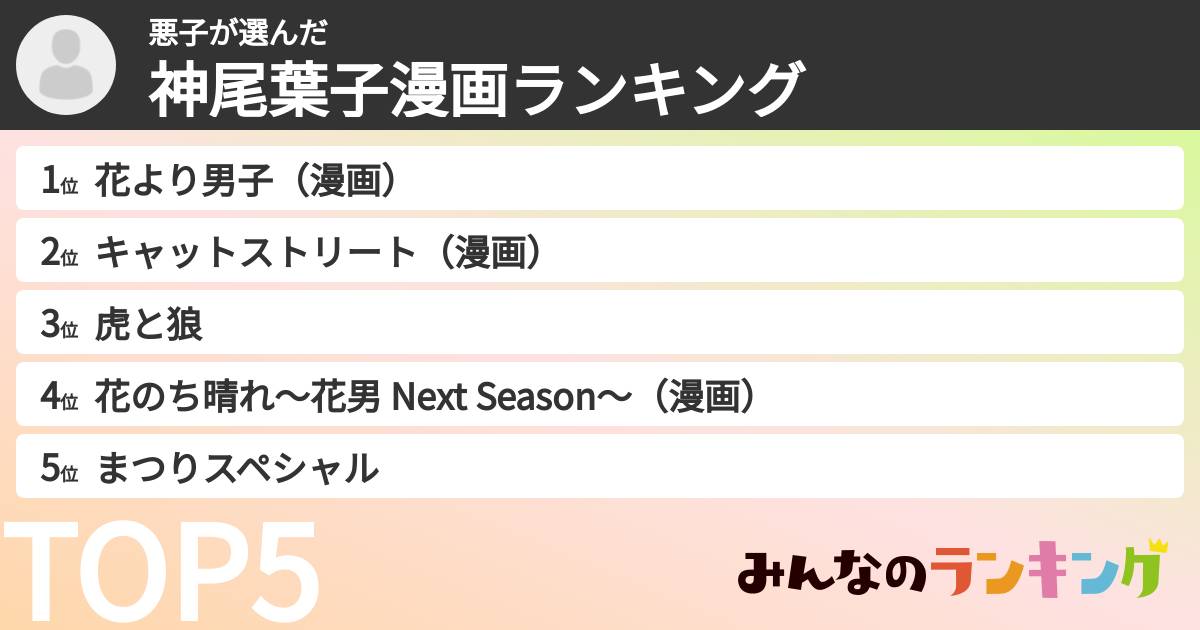 悪子さんの「神尾葉子漫画ランキング」
