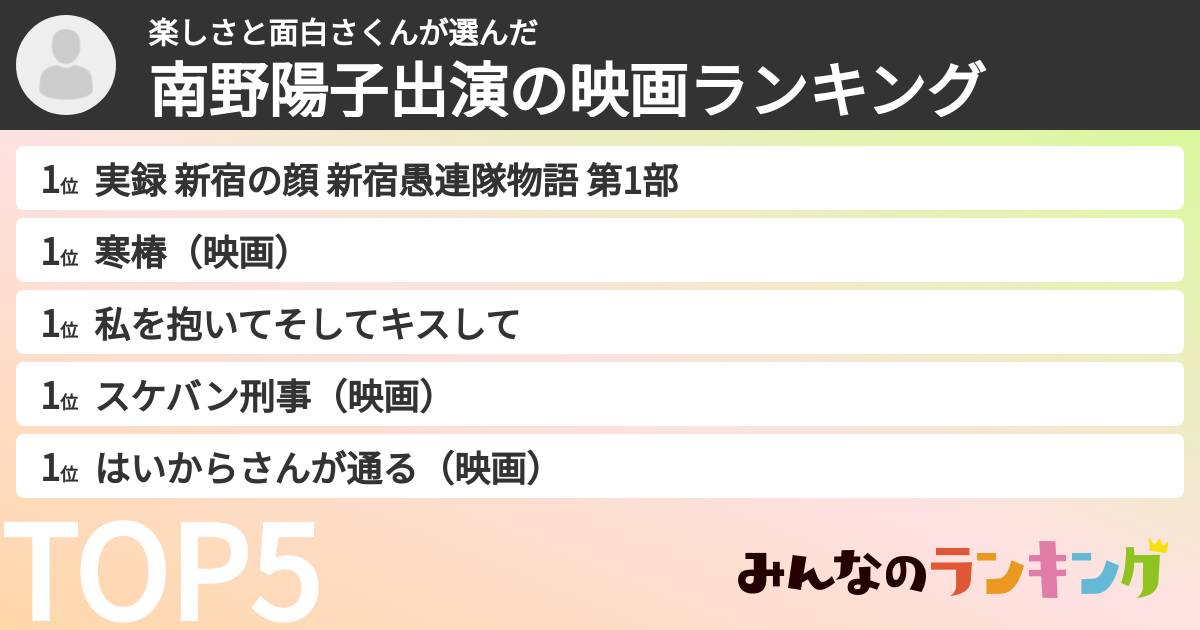 楽しさと面白さくんさんの「南野陽子出演の映画ランキング」