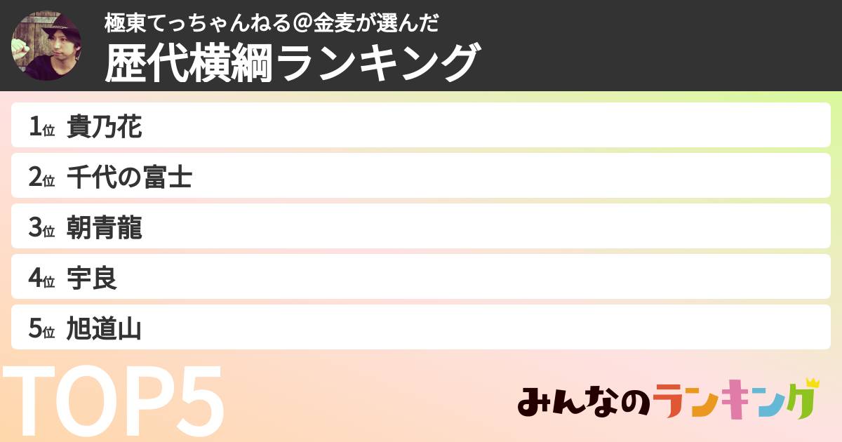 極東てっちゃんねる@金麦さんの「歴代横綱ランキング」