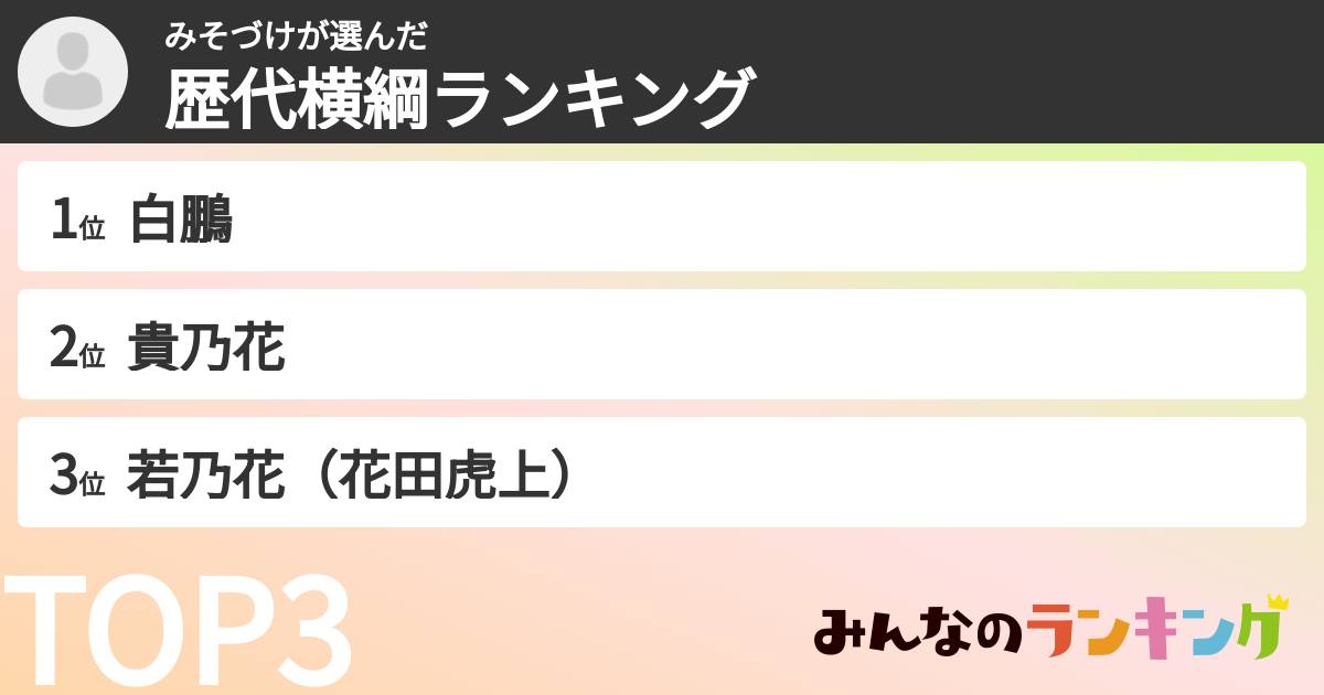 みそづけさんの「歴代横綱ランキング」