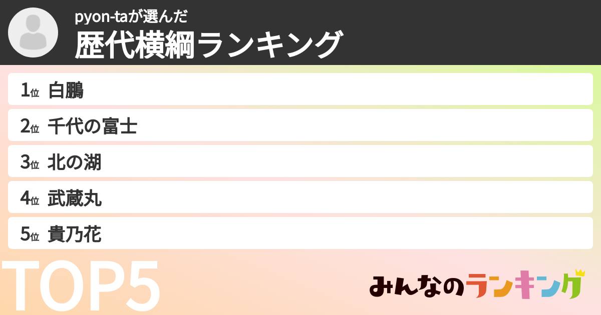 pyon-taさんの「歴代横綱ランキング」