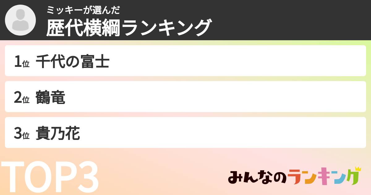 ミッキーさんの「歴代横綱ランキング」