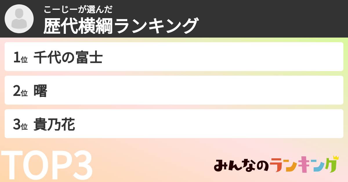 こーじーさんの「歴代横綱ランキング」