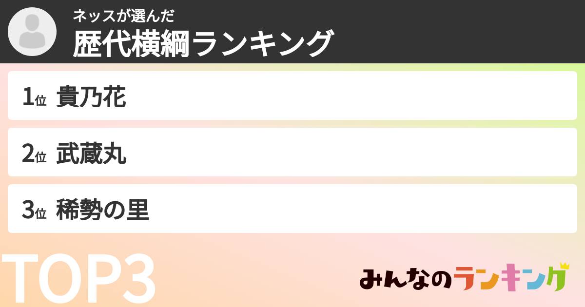 ネッスさんの「歴代横綱ランキング」