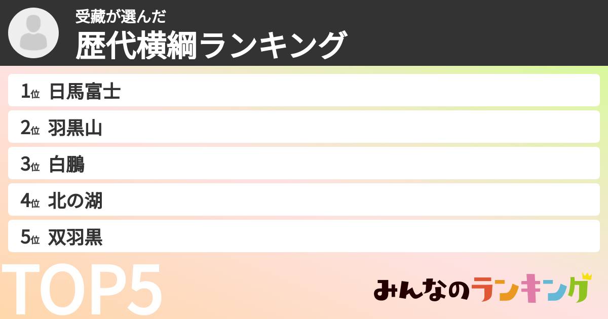 受藏さんの「歴代横綱ランキング」