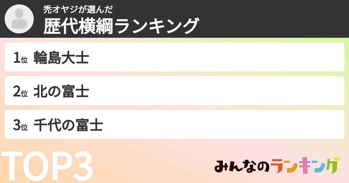 禿オヤジさんの「歴代横綱ランキング」