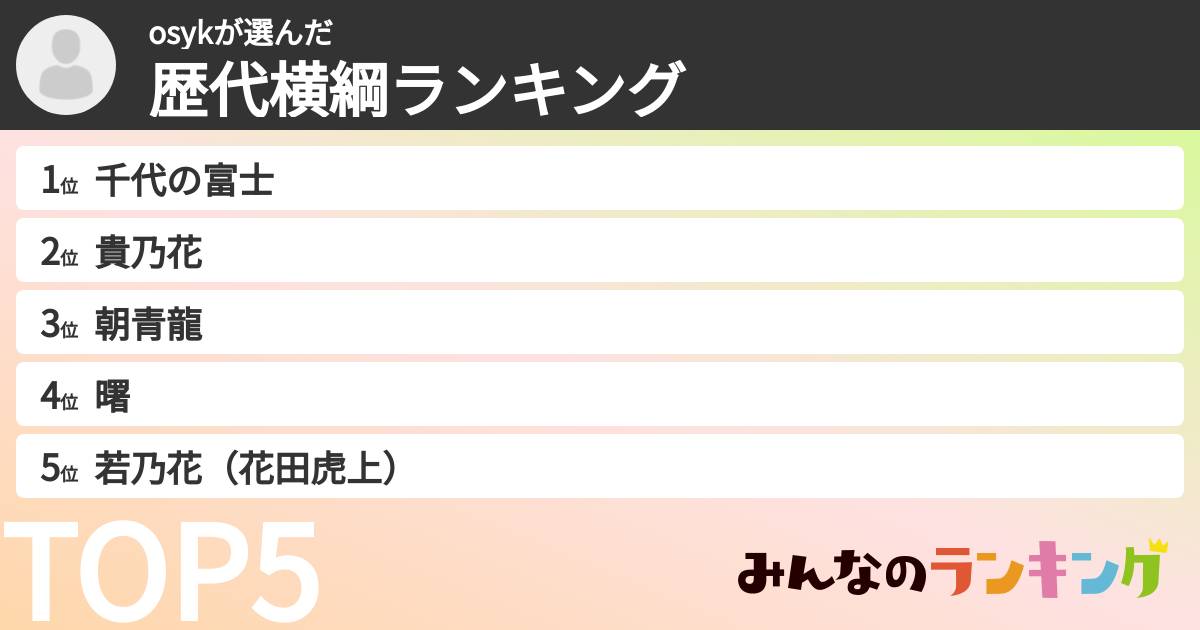 osykさんの「歴代横綱ランキング」