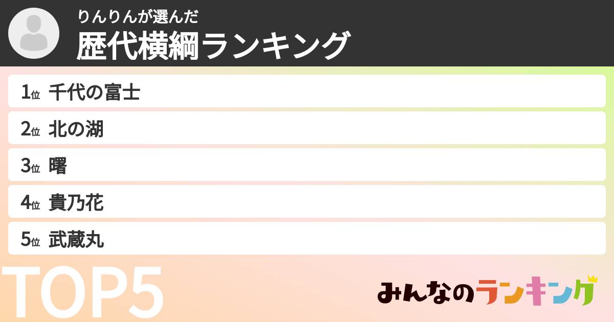 りんりんさんの「歴代横綱ランキング」