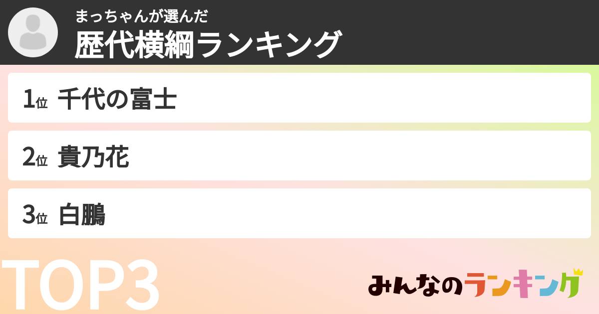 まっちゃんさんの「歴代横綱ランキング」