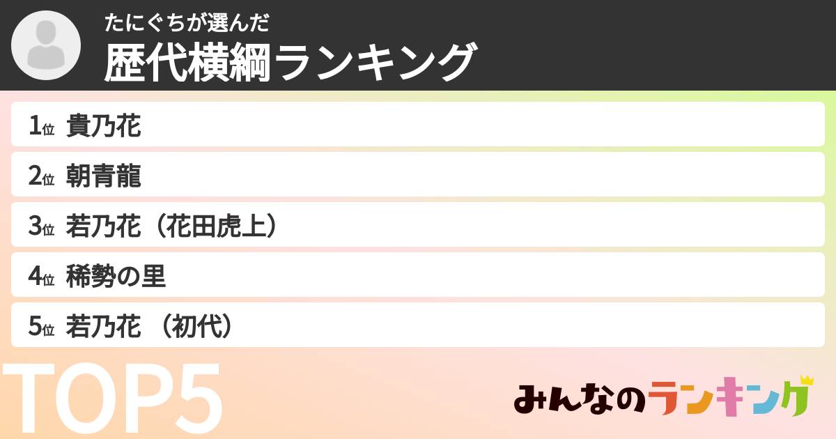 たにぐちさんの「歴代横綱ランキング」