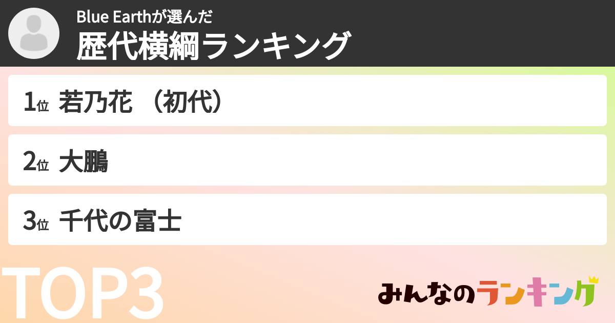 Blue Earthさんの「歴代横綱ランキング」