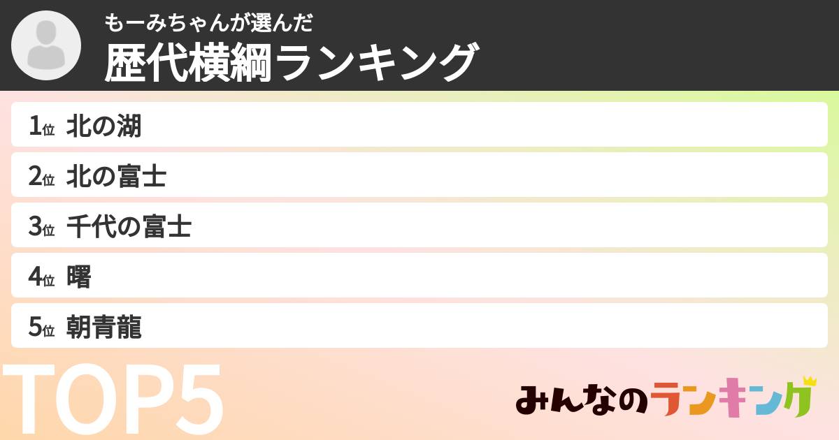 もーみちゃんさんの「歴代横綱ランキング」