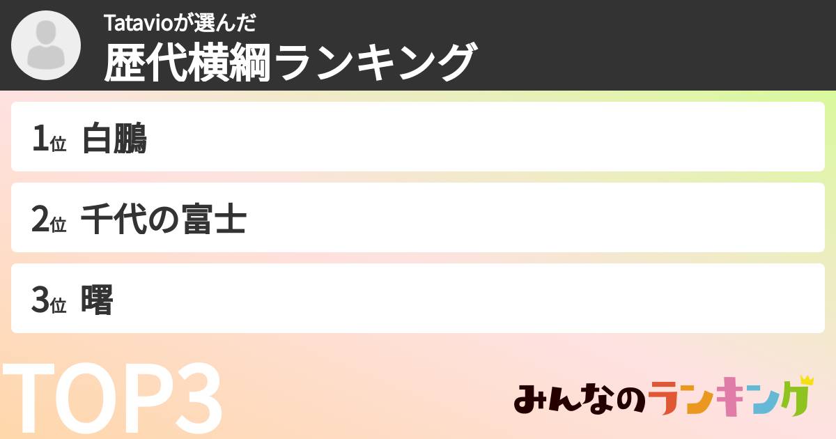 Tatavioさんの「歴代横綱ランキング」