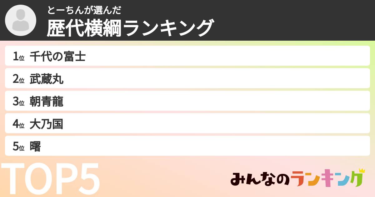 とーちんさんの「歴代横綱ランキング」