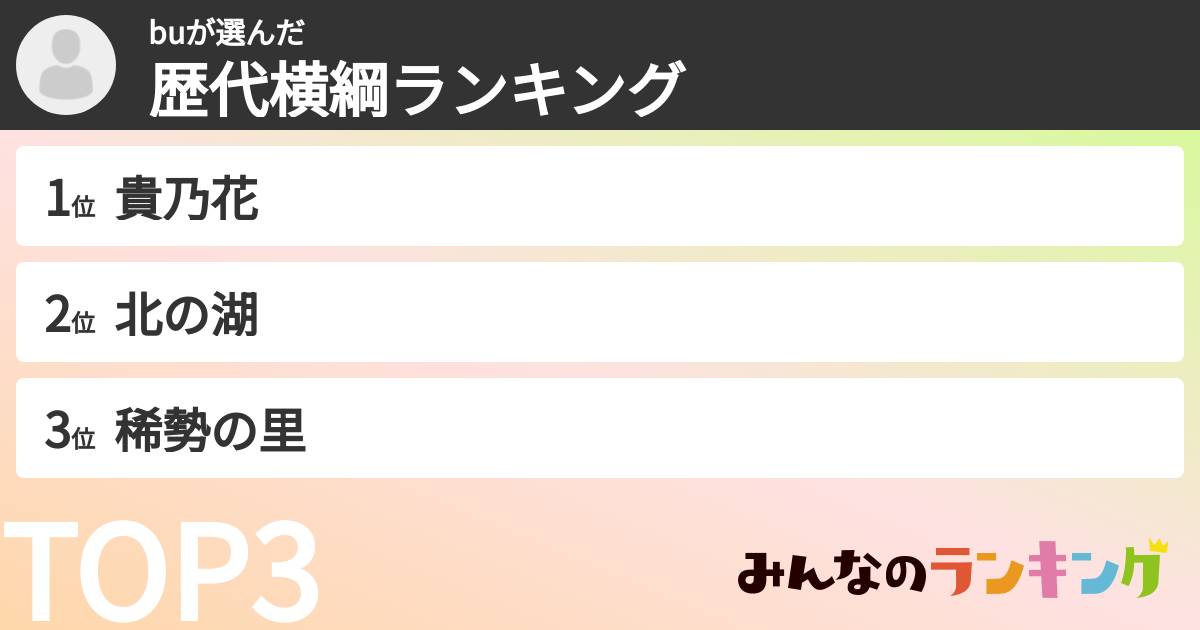 buさんの「歴代横綱ランキング」