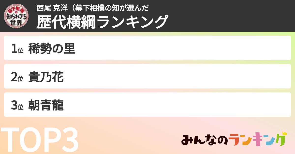 西尾 克洋（幕下相撲の知さんの「歴代横綱ランキング」