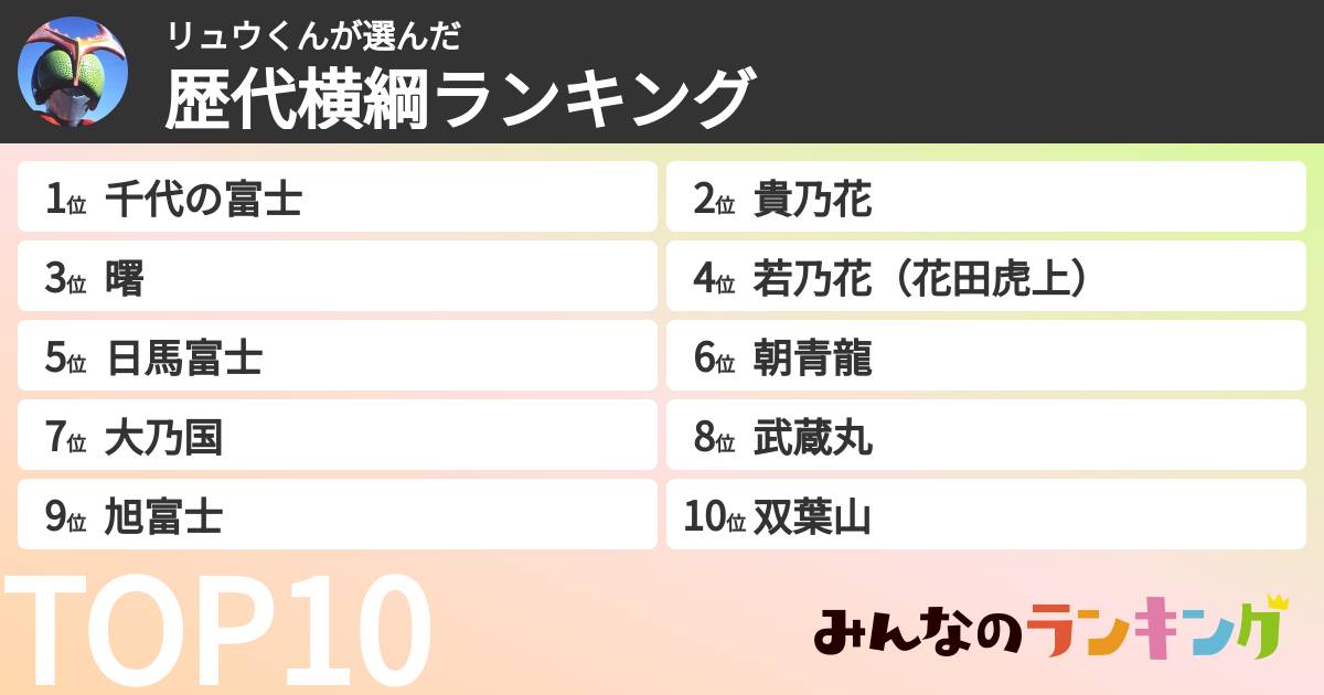 リュウくんさんの「歴代横綱ランキング」