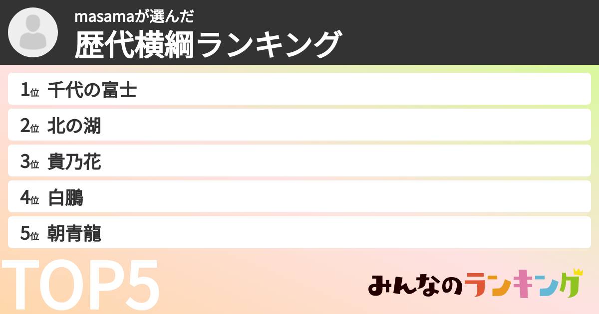 masamaさんの「歴代横綱ランキング」