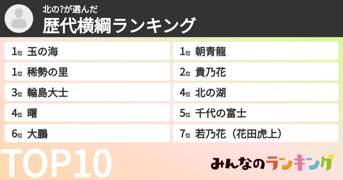 北の?さんの「歴代横綱ランキング」