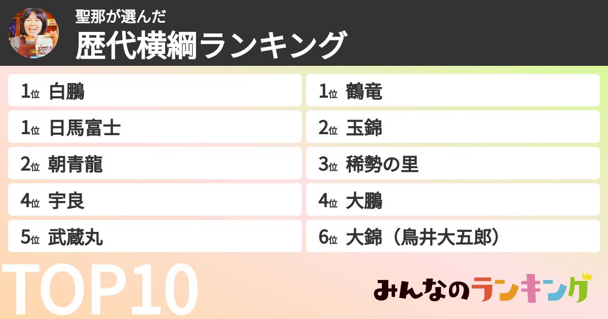 聖那さんの「歴代横綱ランキング」