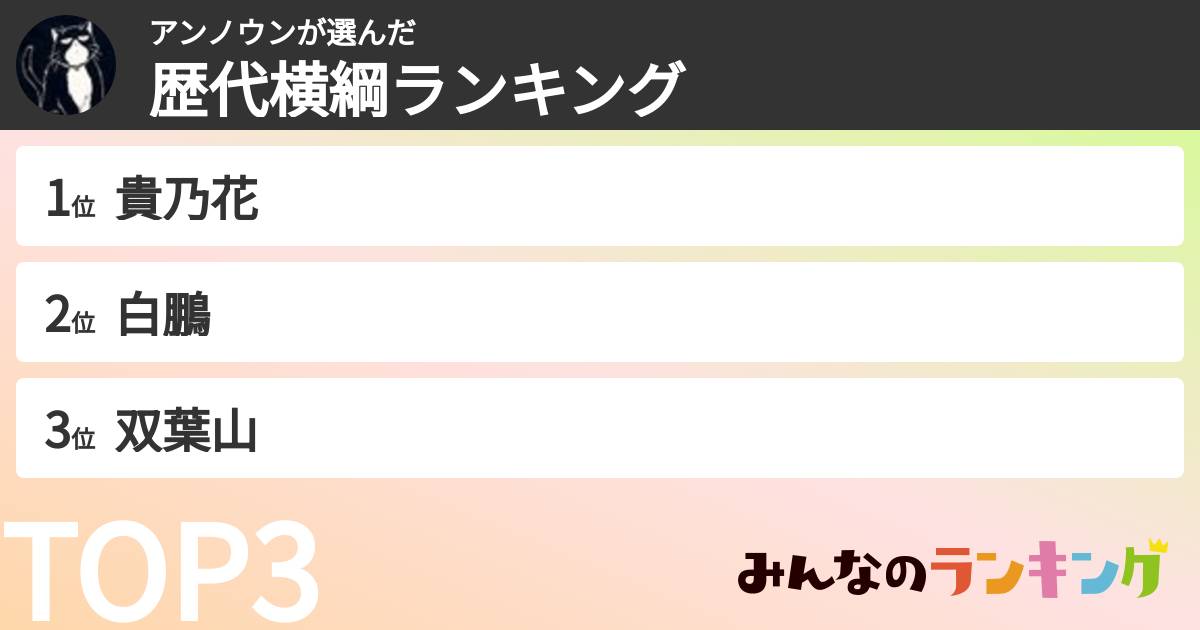 アンノウンさんの「歴代横綱ランキング」