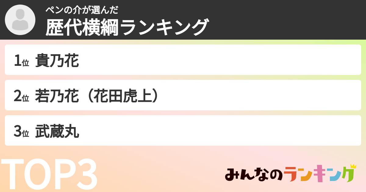 ペンの介さんの「歴代横綱ランキング」