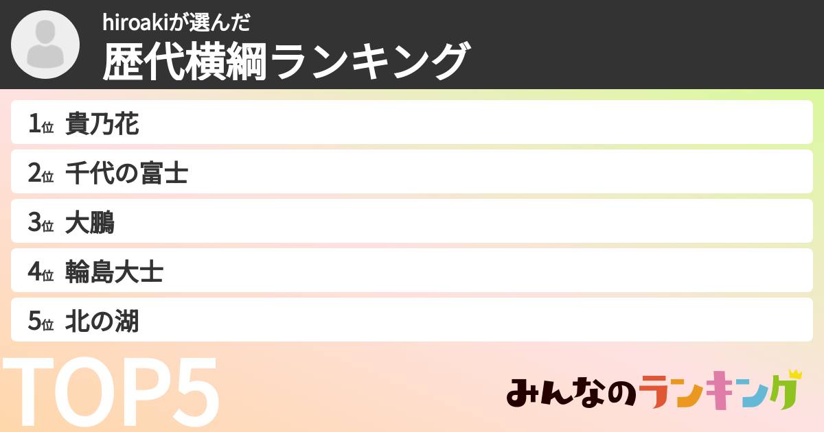 hiroakiさんの「歴代横綱ランキング」