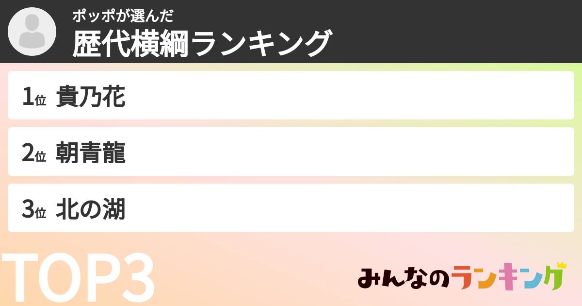ポッポさんの「歴代横綱ランキング」