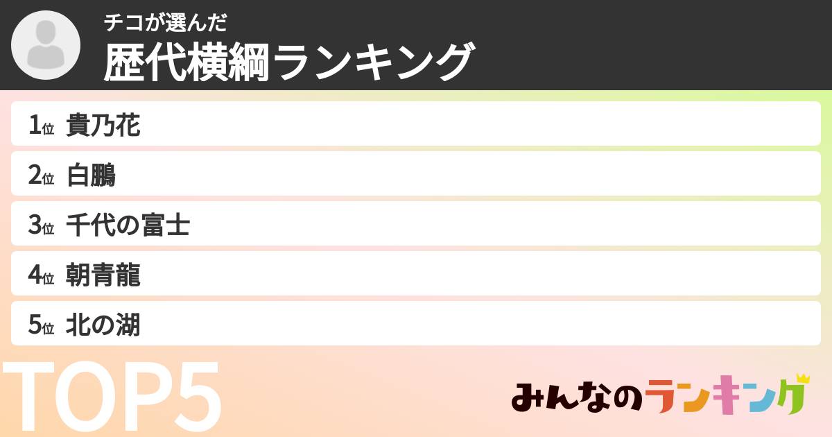 チコさんの「歴代横綱ランキング」