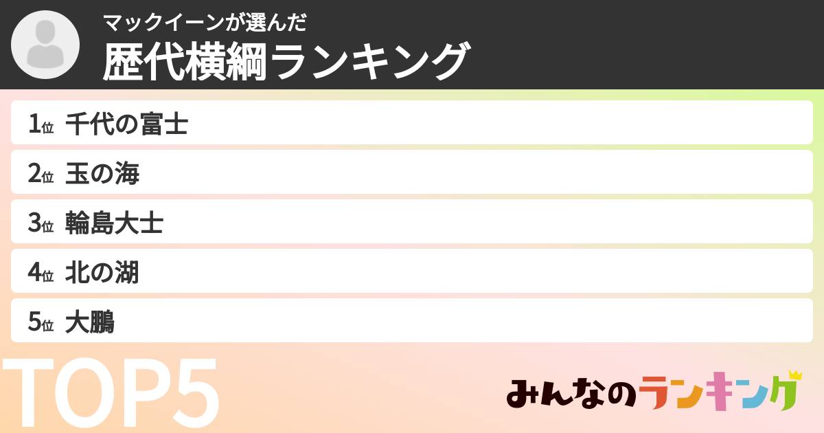 マックイーンさんの「歴代横綱ランキング」