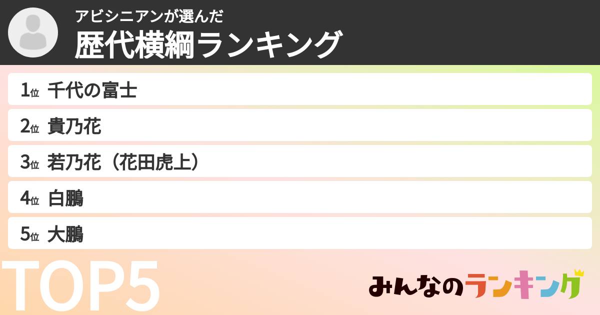 アビシニアンさんの「歴代横綱ランキング」
