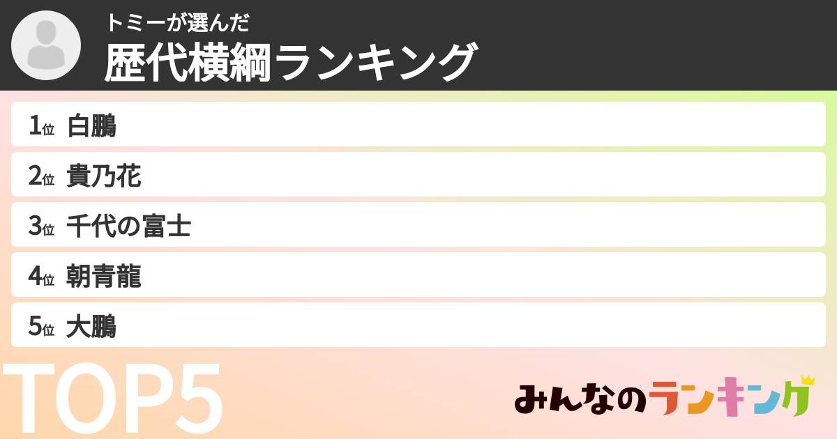 トミーさんの「歴代横綱ランキング」