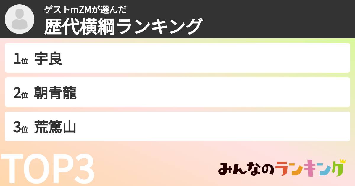 ゲストmZMさんの「歴代横綱ランキング」