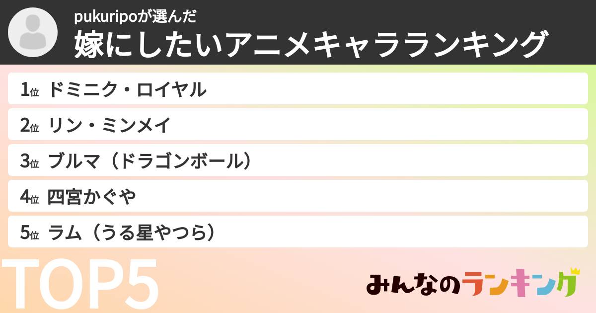 pukuripoさんの「嫁にしたいアニメキャラランキング」