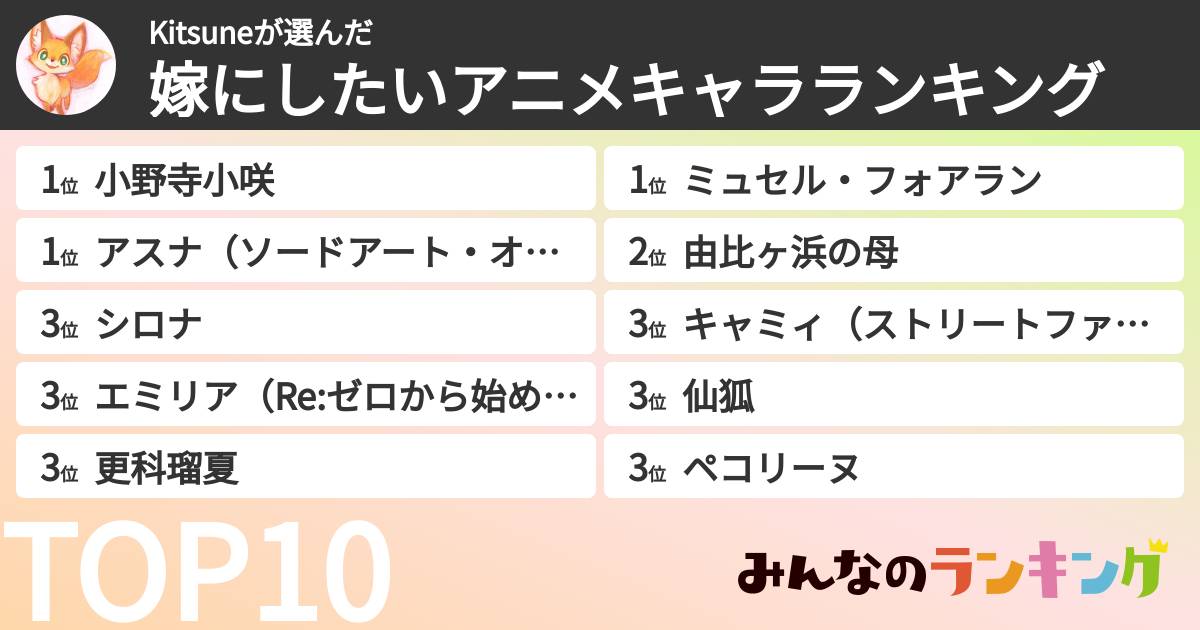 Kitsuneさんの「嫁にしたいアニメキャラランキング」