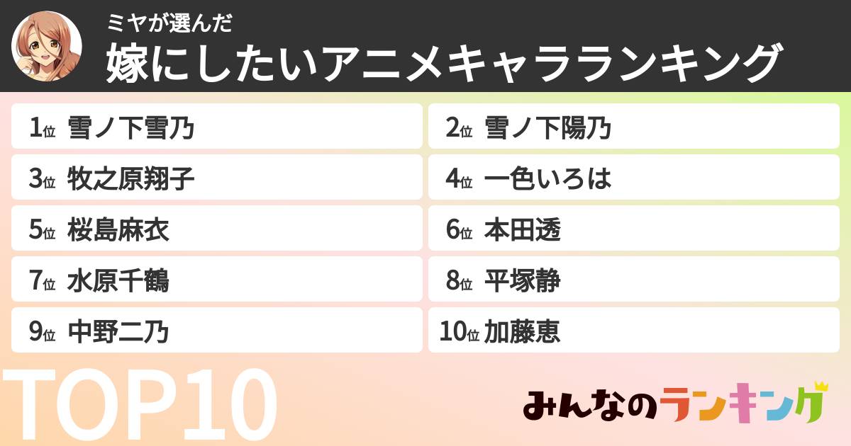 ミヤさんの「嫁にしたいアニメキャラランキング」