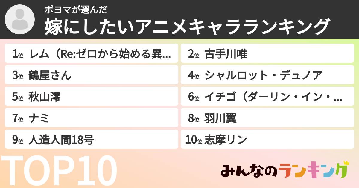 ポヨマさんの「嫁にしたいアニメキャラランキング」
