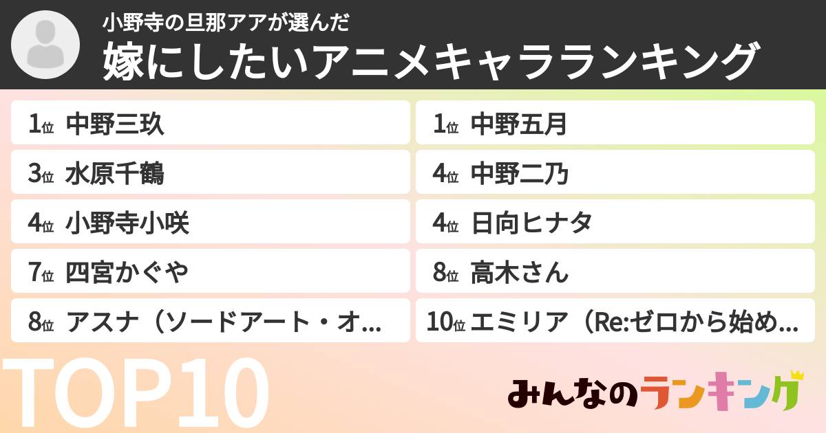 小野寺の旦那アアさんの「嫁にしたいアニメキャラランキング」